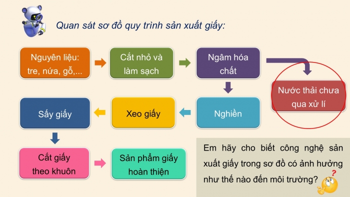 Giáo án và PPT đồng bộ Công nghệ 5 kết nối tri thức