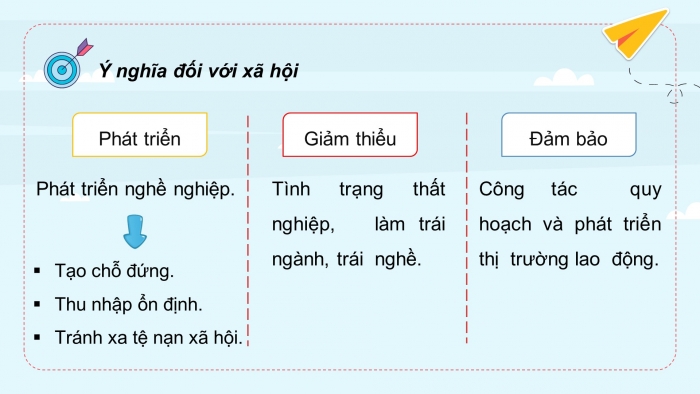 Giáo án và PPT đồng bộ Công nghệ 9 Định hướng nghề nghiệp Kết nối tri thức