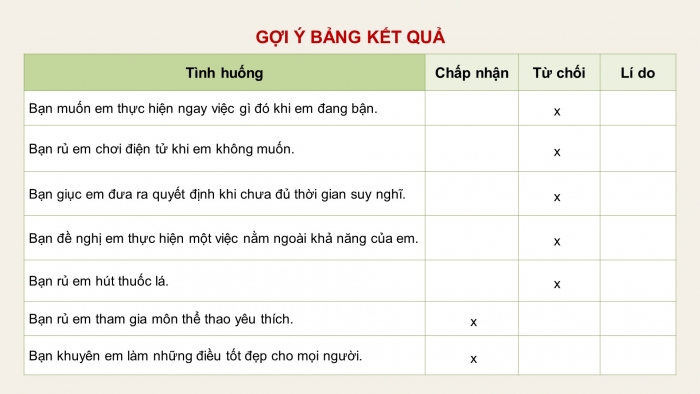 Giáo án và PPT đồng bộ Hoạt động trải nghiệm hướng nghiệp 8 chân trời sáng tạo Bản 1