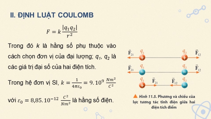 Giáo án và PPT đồng bộ Vật lí 11 chân trời sáng tạo