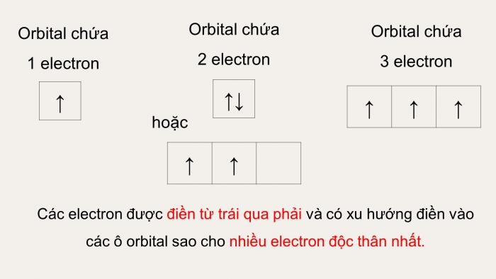 Giáo án và PPT đồng bộ Hoá học 10 kết nối tri thức