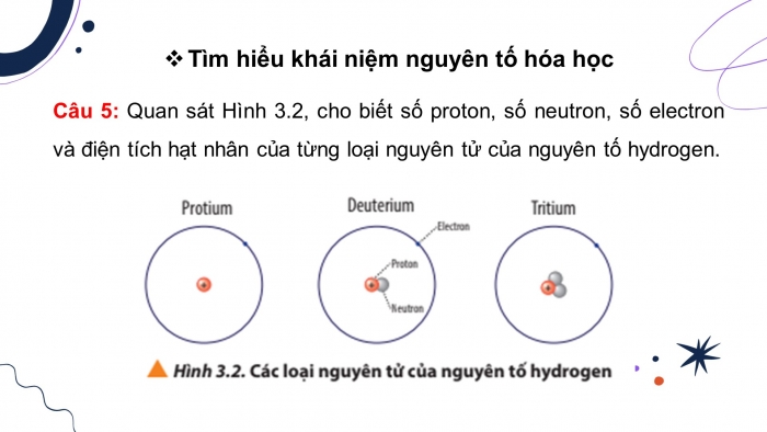 Giáo án và PPT đồng bộ Hoá học 10 chân trời sáng tạo