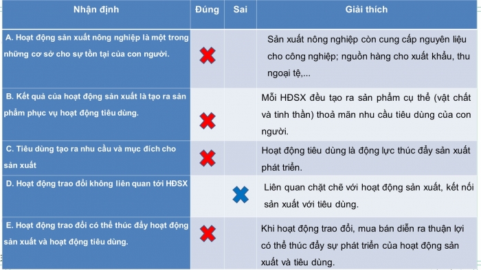 Giáo án và PPT đồng bộ Kinh tế pháp luật 10 cánh diều