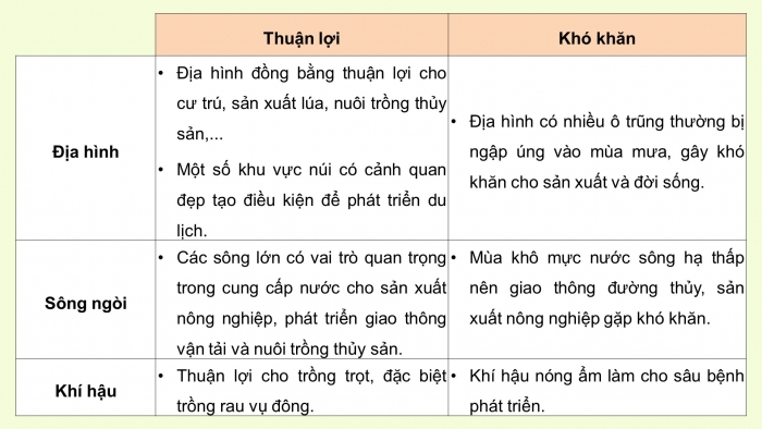 Giáo án và PPT đồng bộ Lịch sử và Địa lí 4 cánh diều