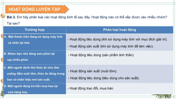 Giáo án và PPT đồng bộ Kinh tế pháp luật 10 cánh diều