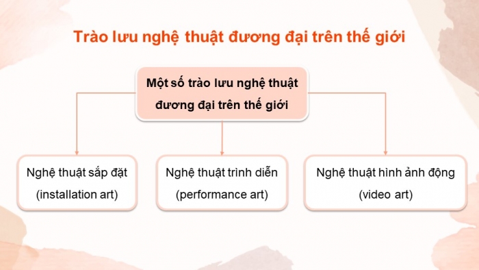 Giáo án và PPT đồng bộ Mĩ thuật 9 kết nối tri thức