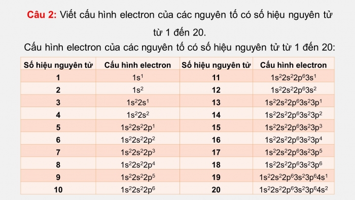 Giáo án và PPT đồng bộ Hoá học 10 cánh diều