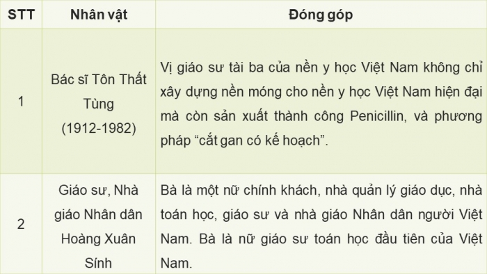 Giáo án và PPT đồng bộ Đạo đức 5 chân trời sáng tạo