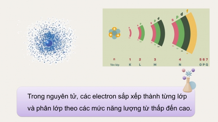 Giáo án và PPT đồng bộ Hoá học 10 kết nối tri thức