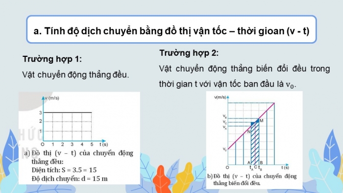 Giáo án và PPT đồng bộ Vật lí 10 kết nối tri thức