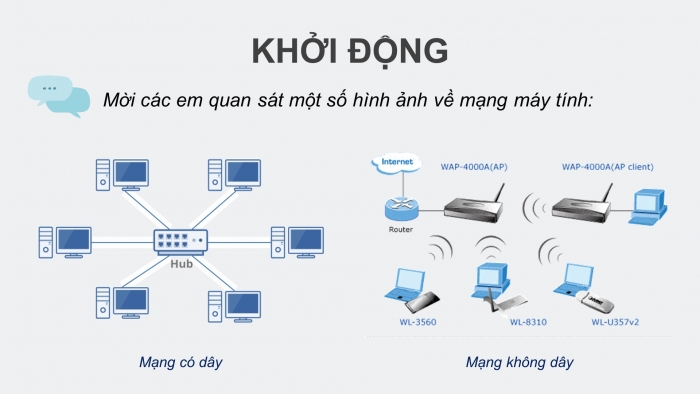 Giáo án điện tử Khoa học máy tính 12 cánh diều Bài 1: Cơ sở về mạng máy tính