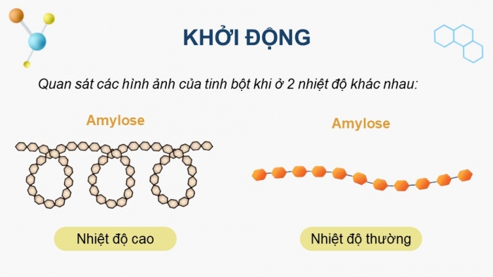 Giáo án điện tử Hoá học 12 kết nối Bài 7: Ôn tập chương 2