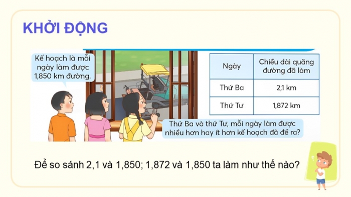 Giáo án điện tử Toán 5 chân trời Bài 21: So sánh hai số thập phân