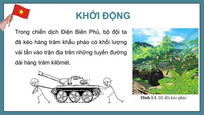 Giáo án điện tử KHTN 9 cánh diều - Phân môn Vật lí Bài 1: Công và công suất