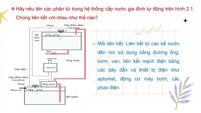 Giáo án và PPT đồng bộ Công nghệ 10 Thiết kế và Công nghệ Cánh diều