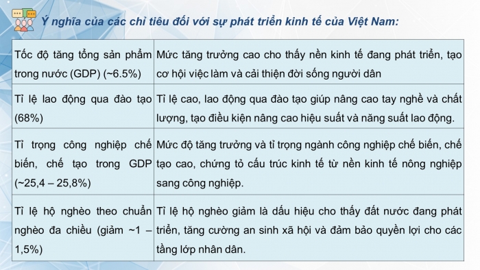 Giáo án và PPT đồng bộ Kinh tế pháp luật 12 cánh diều