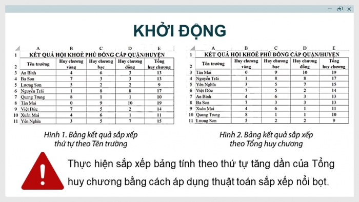 Giáo án và PPT đồng bộ Tin học 8 chân trời sáng tạo