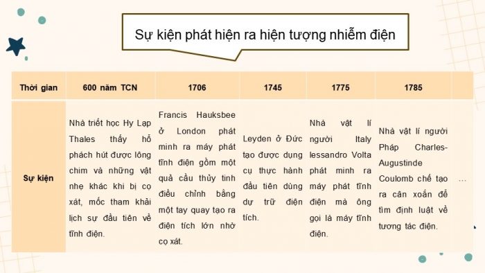 Giáo án và PPT đồng bộ Vật lí 8 cánh diều