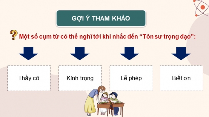 Giáo án điện tử Hoạt động trải nghiệm 5 kết nối Chủ đề Tôn sư trọng đạo - Tuần 9