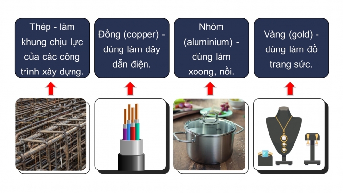 Giáo án và PPT đồng bộ Hoá học 9 kết nối tri thức