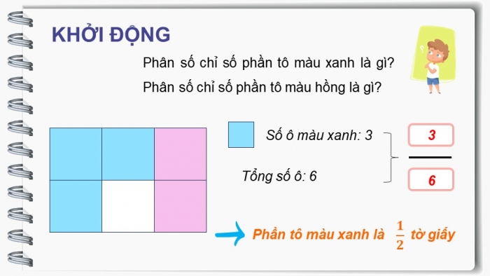 Giáo án điện tử Toán 5 chân trời Bài 3: Ôn tập và bổ sung các phép tính với phân số