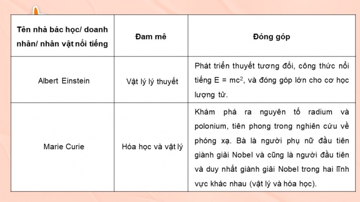 Giáo án điện tử hoạt động trải nghiệm 12 kết nối tri thức chủ đề 2 tuần 3