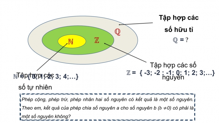 Giáo án và PPT đồng bộ Toán 7 chân trời sáng tạo