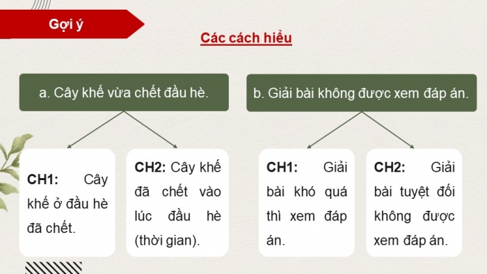 Giáo án điện tử Ngữ văn 12 kết nối Bài 3: Lỗi logic, lỗi câu mơ hồ và cách sửa