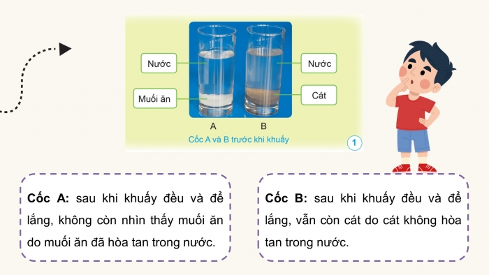 Giáo án điện tử Khoa học 5 cánh diều Bài 2: Hỗn hợp và dung dịch