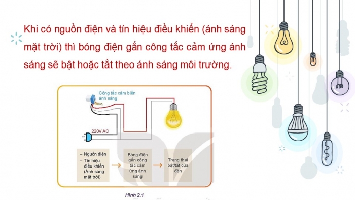 Giáo án và PPT đồng bộ Công nghệ 10 Thiết kế và Công nghệ Kết nối tri thức