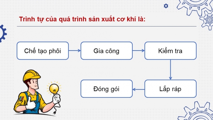 Giáo án và PPT đồng bộ Công nghệ 11 Công nghệ cơ khí Kết nối tri thức