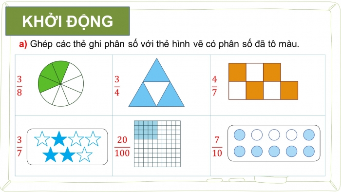 Giáo án điện tử Toán 5 cánh diều Bài 4: Ôn tập và bổ sung về phân số