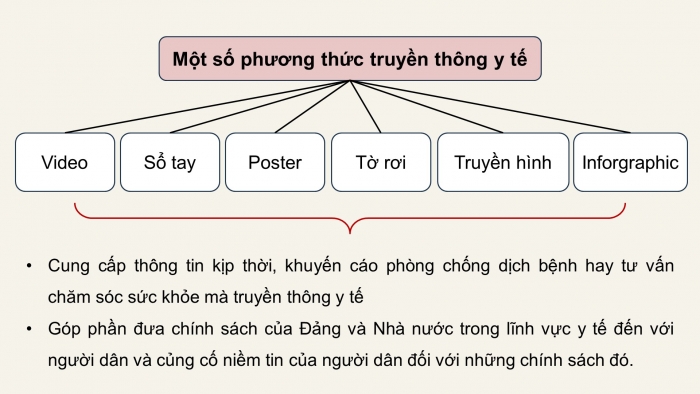 Giáo án điện tử Mĩ thuật 9 chân trời bản 2 Bài 4: Thiết kế truyền thông y tế