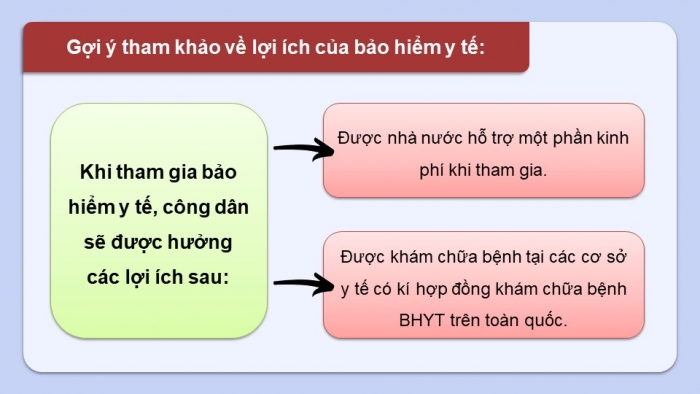 Giáo án điện tử Kinh tế pháp luật 12 cánh diều Bài 3: Bảo hiểm