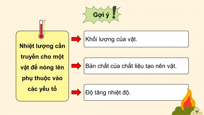 Giáo án điện tử Vật lí 12 cánh diều Bài 4: Nhiệt dung riêng, nhiệt nóng chảy riêng, nhiệt hóa hơi riêng