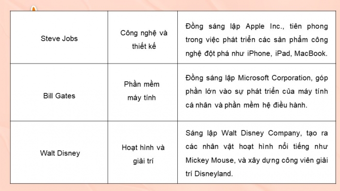 Giáo án điện tử hoạt động trải nghiệm 12 kết nối tri thức chủ đề 2 tuần 3