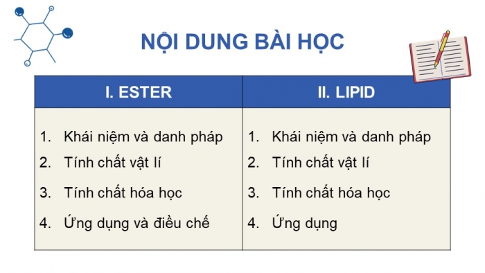 Giáo án điện tử Hóa học 12 cánh diều Bài 1: Ester - Lipid