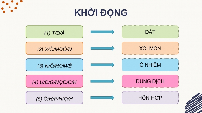 Giáo án điện tử Khoa học 5 chân trời Bài 5: Ôn tập chủ đề Chất