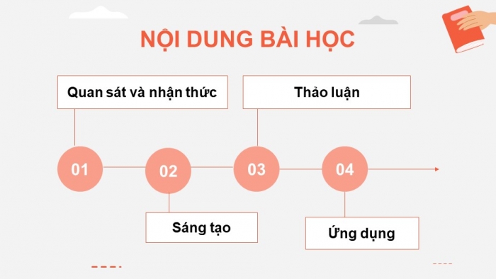 Giáo án và PPT đồng bộ Mĩ thuật 9 cánh diều