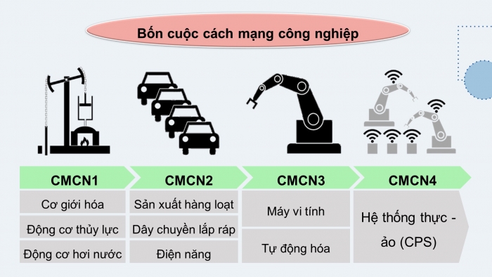 Giáo án và PPT đồng bộ Công nghệ 12 Điện - Điện tử Kết nối tri thức