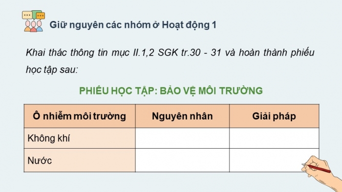 Giáo án điện tử Địa lí 12 kết nối Bài 5: Vấn đề sử dụng hợp lí tài nguyên thiên nhiên và bảo vệ môi trường (bổ sung)