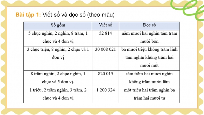 Giáo án điện tử Toán 5 kết nối Bài 1: Ôn tập số tự nhiên