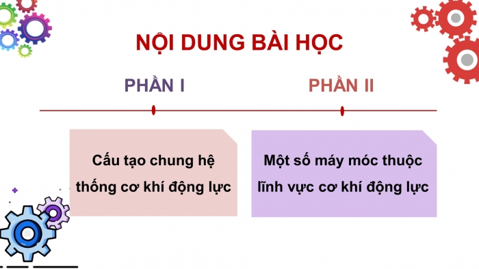 Giáo án và PPT đồng bộ Công nghệ 11 Công nghệ cơ khí Cánh diều