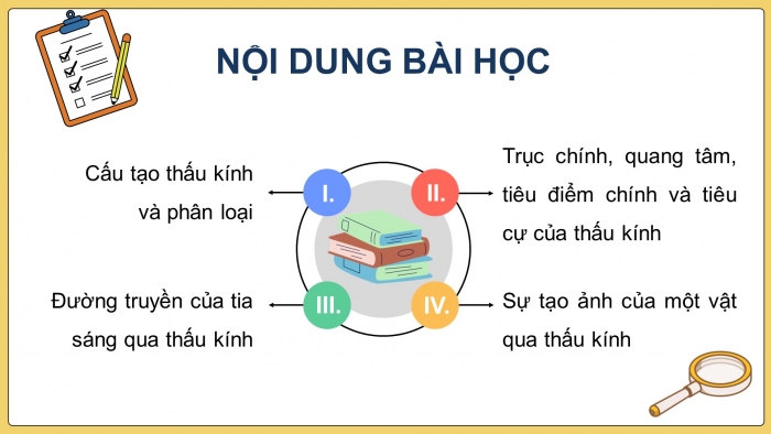 Giáo án và PPT đồng bộ Vật lí 9 kết nối tri thức