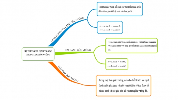 Giáo án điện tử Toán 9 cánh diều Bài tập cuối chương IV