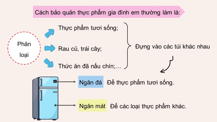 Giáo án điện tử Công nghệ 9 Chế biến thực phẩm Cánh diều Bài 2: Bảo quản chất dinh dưỡng trong thực phẩm