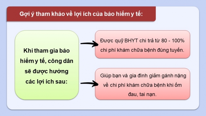 Giáo án điện tử Kinh tế pháp luật 12 cánh diều Bài 3: Bảo hiểm