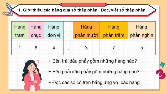 Giáo án điện tử Toán 5 chân trời Bài 19: Hàng của số thập phân. Đọc, viết số thập phân