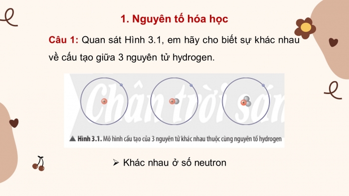 Giáo án và PPT đồng bộ Hoá học 7 chân trời sáng tạo