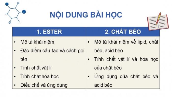 Giáo án điện tử Hoá học 12 chân trời Bài 1: Ester – Lipid